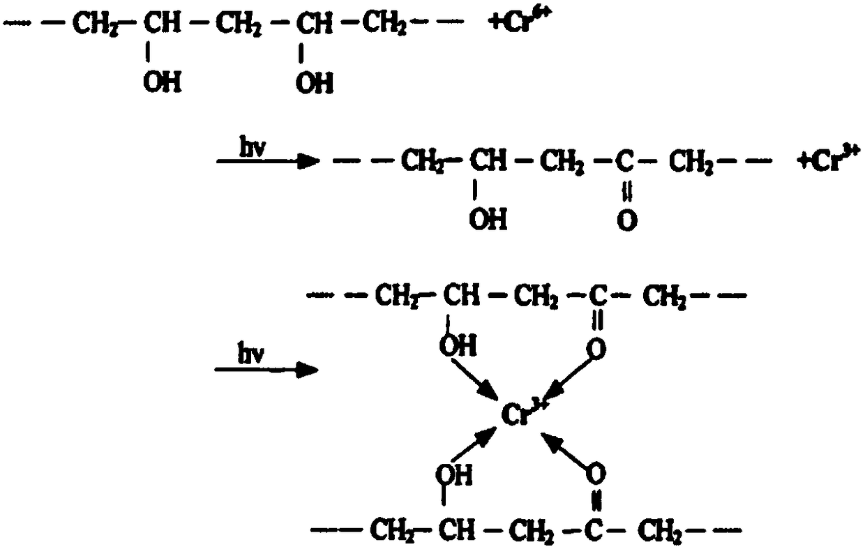 Polyvinyl alcohol aqueous gravure UV ink connecting material and preparation method thereof