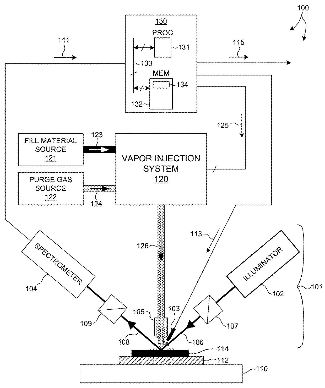 Porosity measurement of semiconductor structures