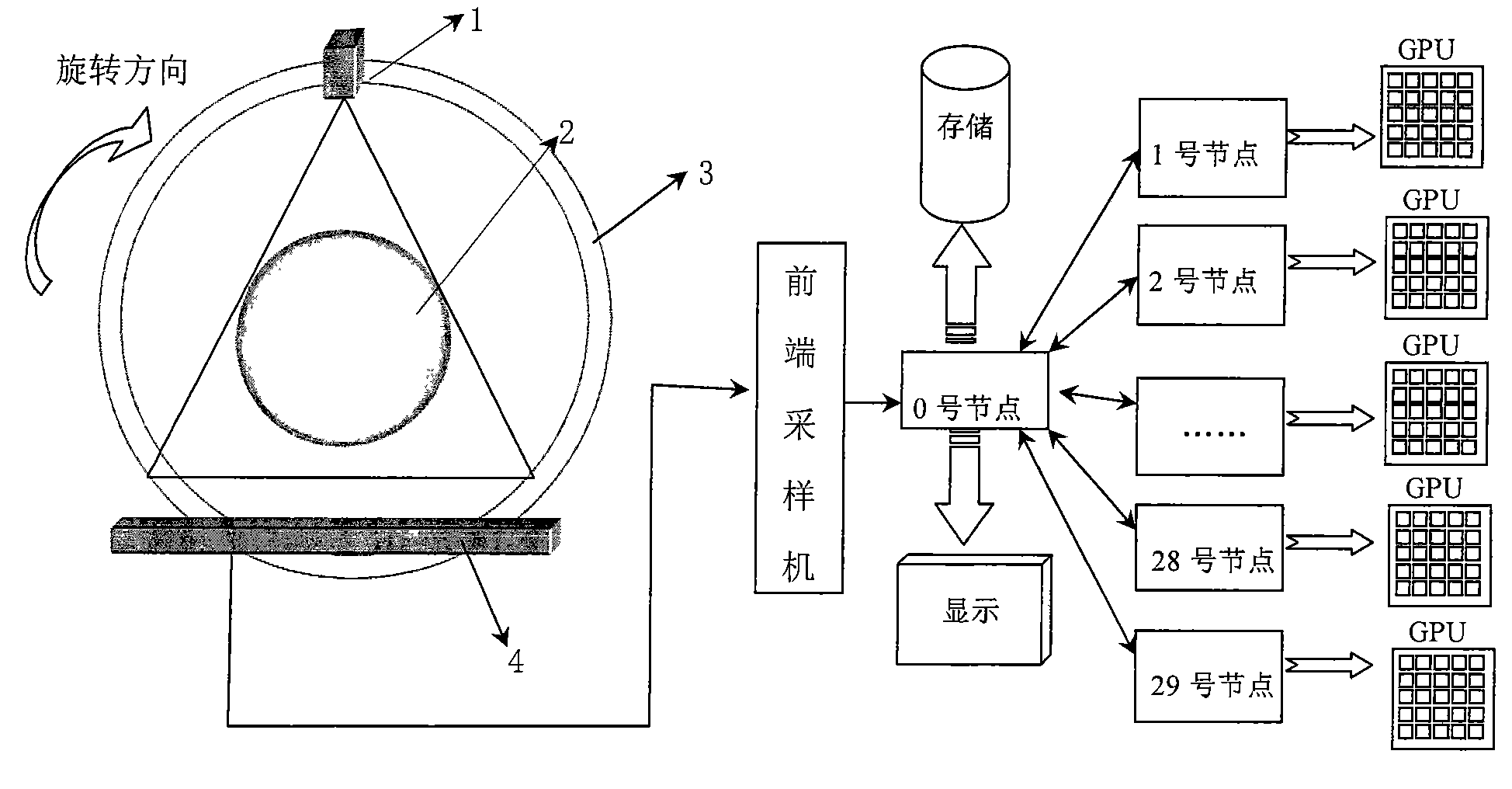 Computer tomography (CT) parallel reconstructing system and imaging method thereof