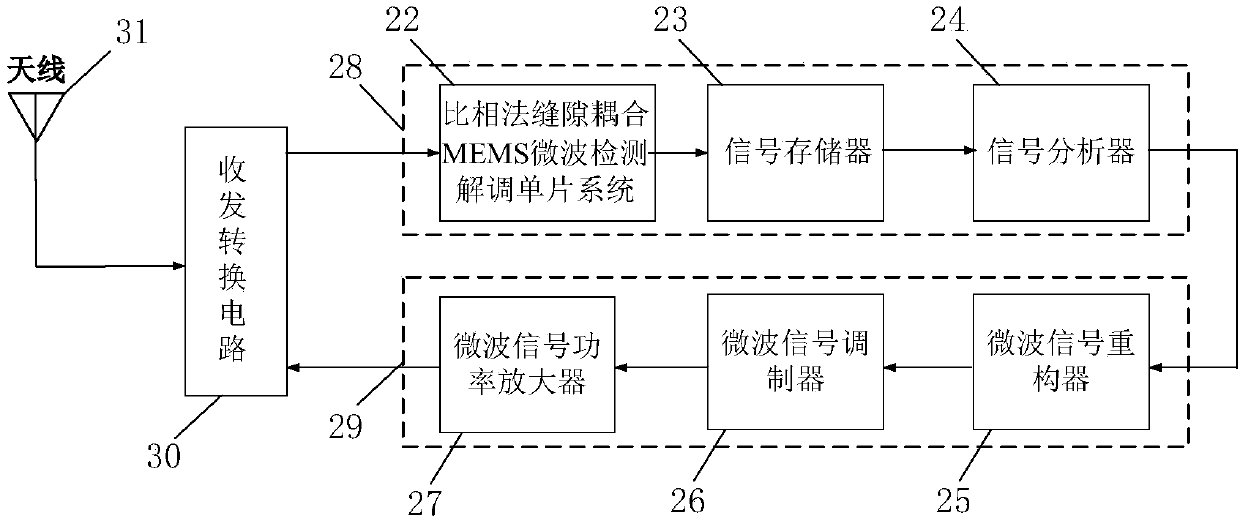 Phase comparison method slot-coupling MEMS microwave detection and demodulation single-chip system in adaption radar