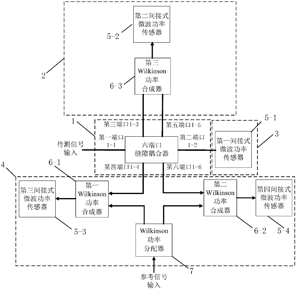 Phase comparison method slot-coupling MEMS microwave detection and demodulation single-chip system in adaption radar