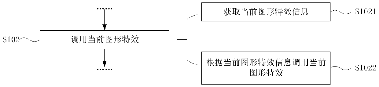 Video synthesis method, video playing method, video modification method, video synthesis system and equipment