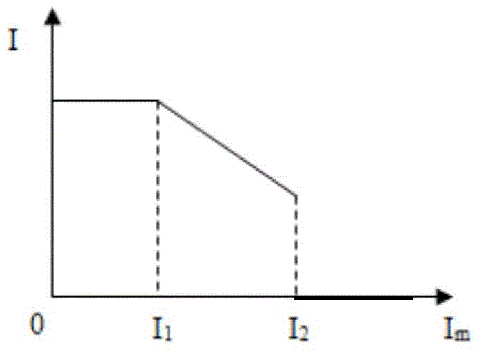 A preheating circuit for magnetron filament