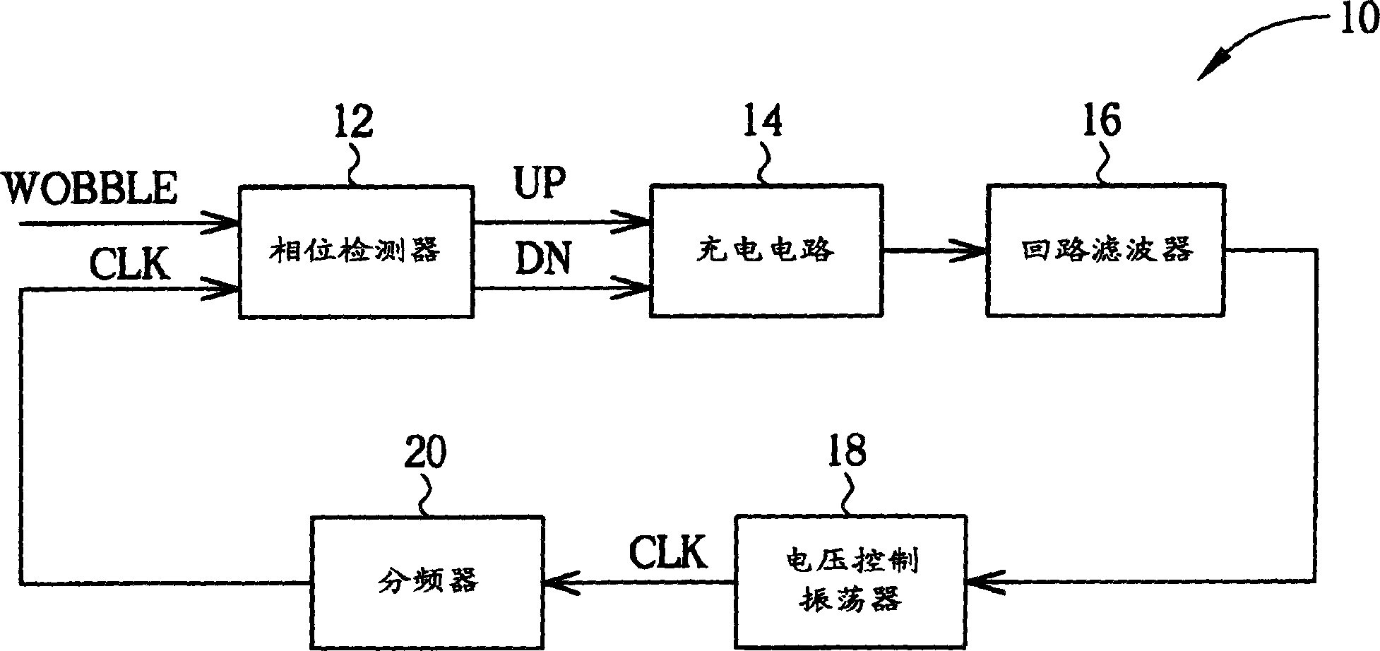 Phase locked loop for controlling recordable optical disk drive