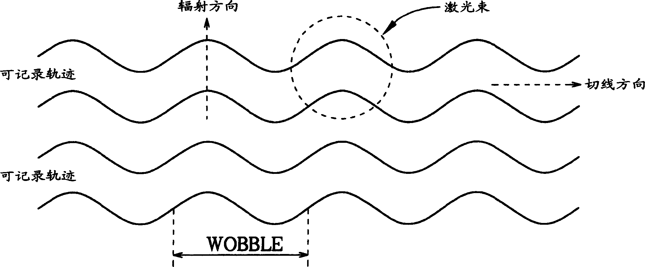 Phase locked loop for controlling recordable optical disk drive