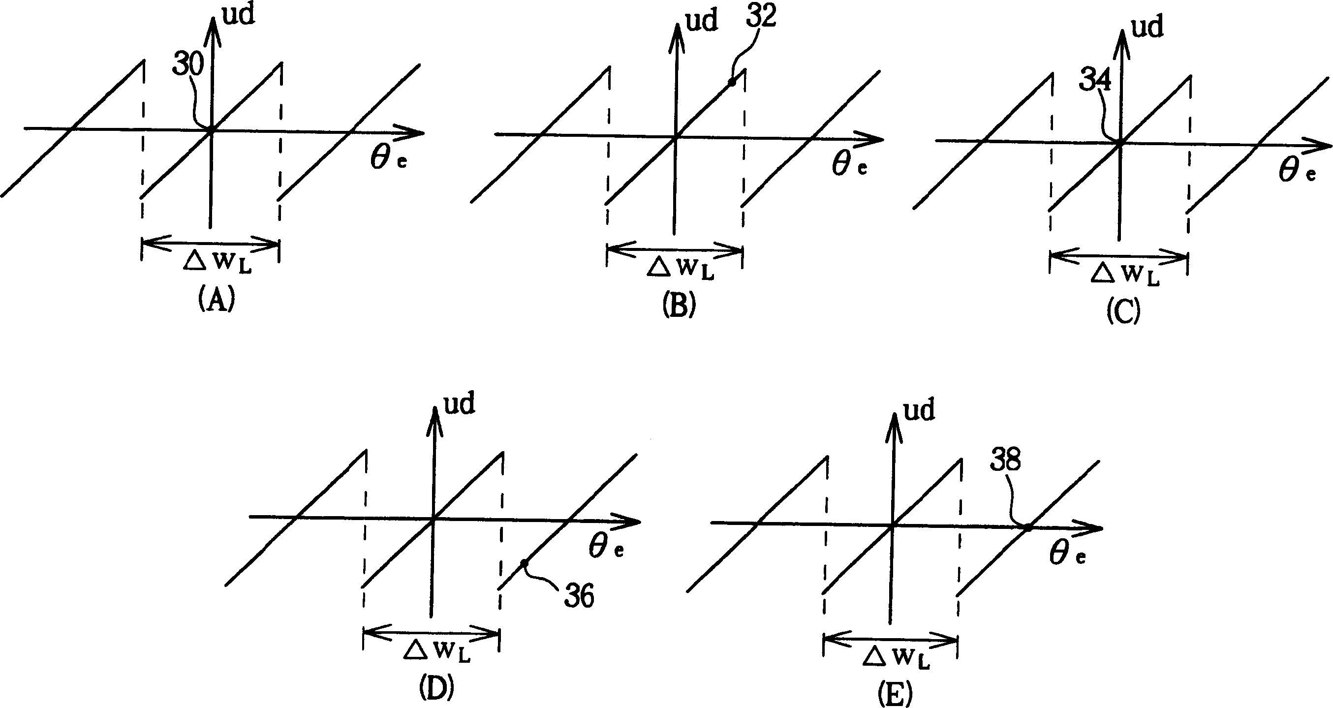 Phase locked loop for controlling recordable optical disk drive