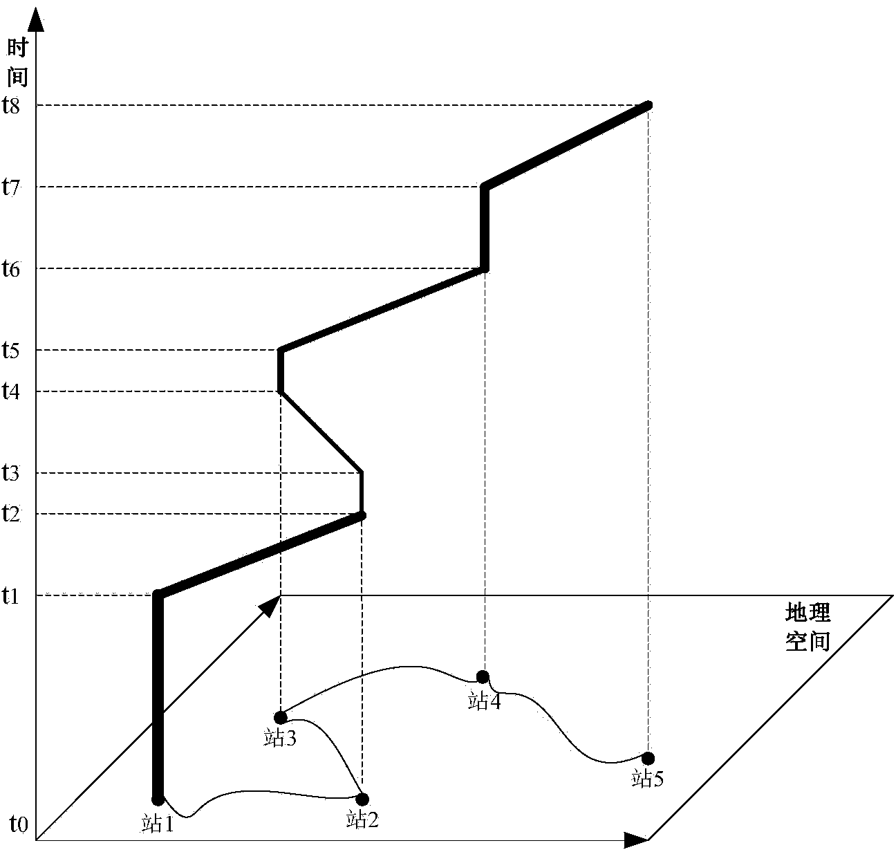 Space-time chain model based bus route evaluation method