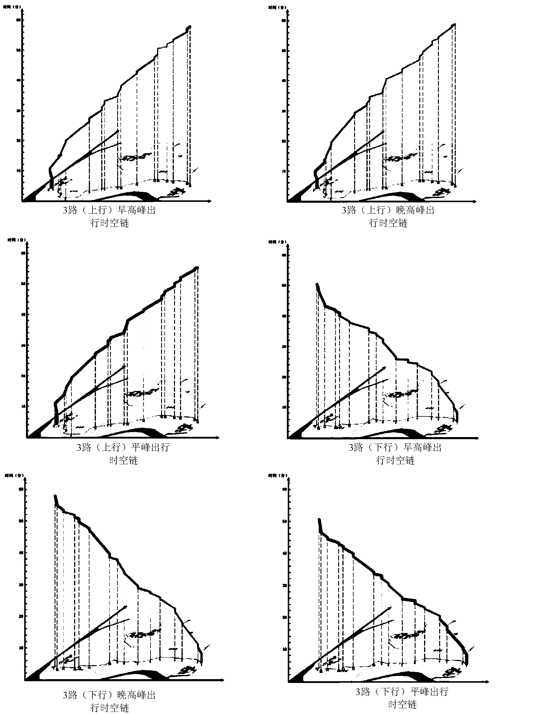 Space-time chain model based bus route evaluation method