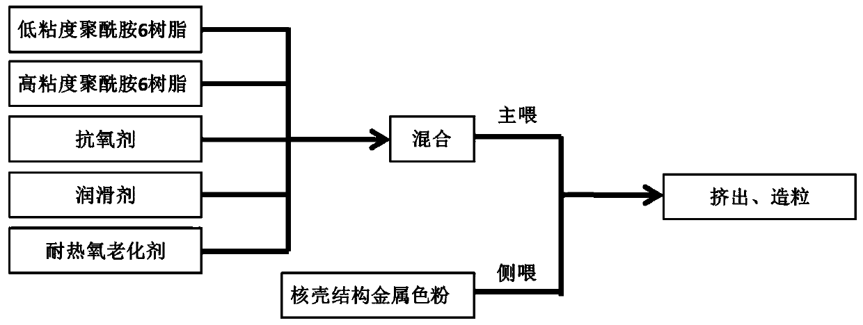 Polyamide material with metal texture and preparation method thereof