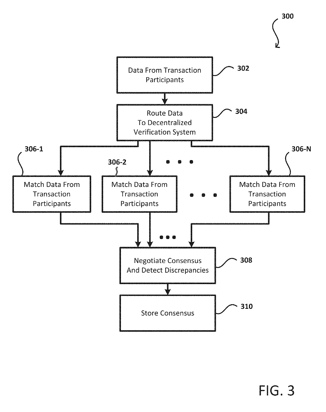 Scalable decentralized digital and programmatic advertising analytics system