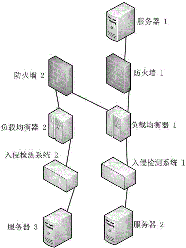 Method and device for configuring cloud computing platforms