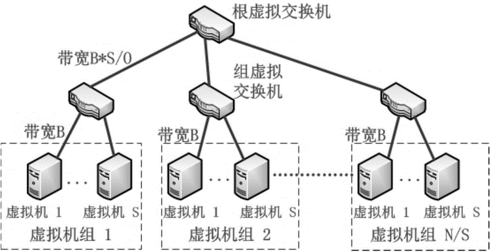 Method and device for configuring cloud computing platforms