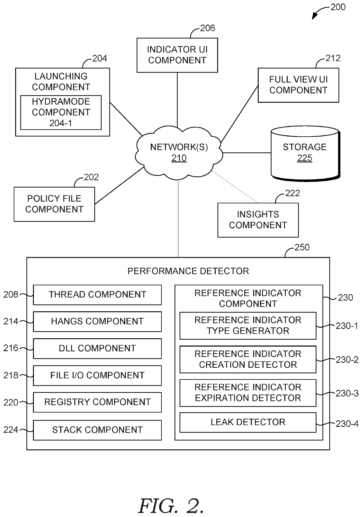 Computer resource leak detection