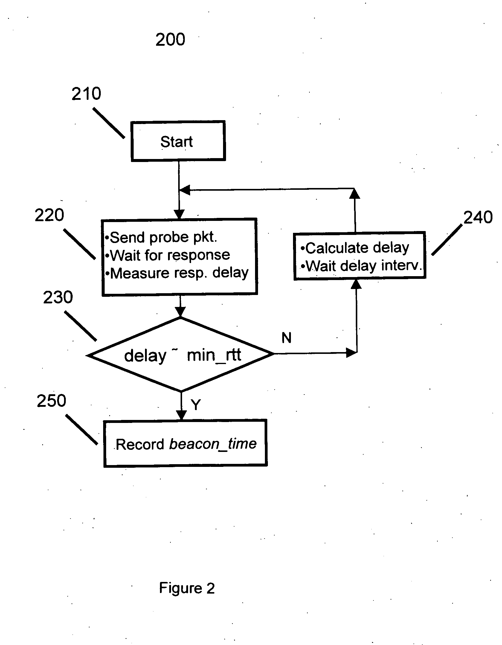 Method and apparatus for remote discovery of client and access point settings in a wireless LAN