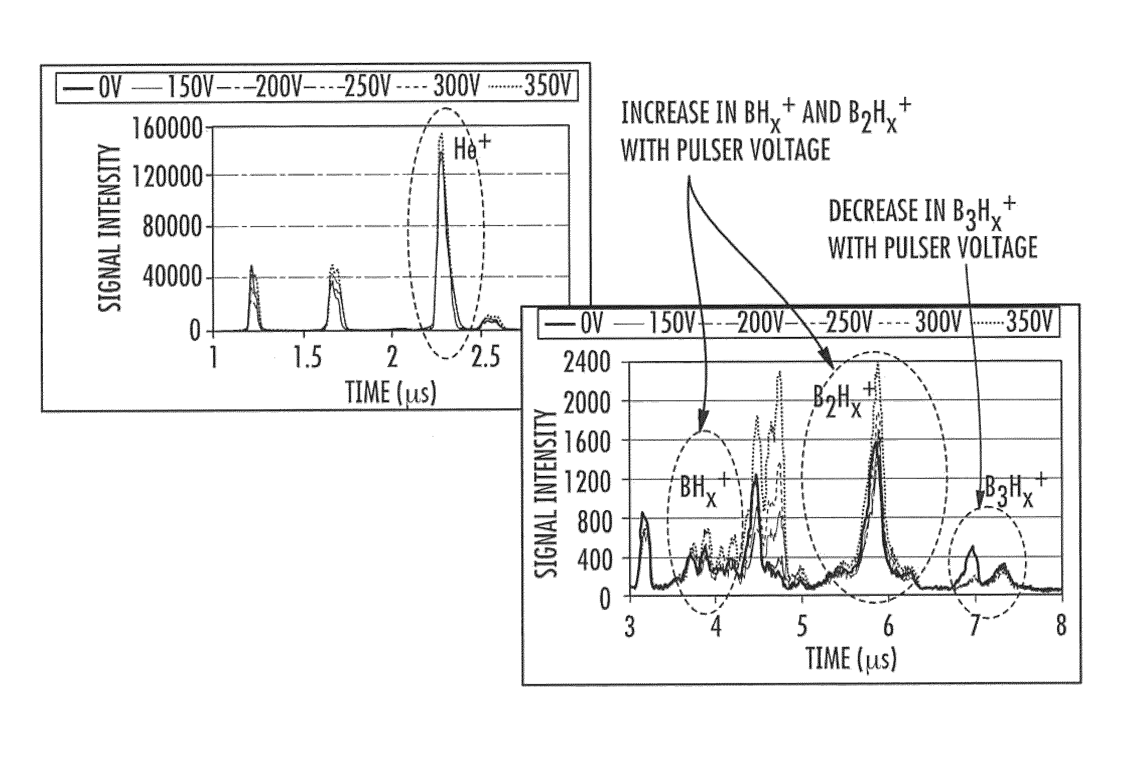 System and method for selectively controlling ion composition of ion sources