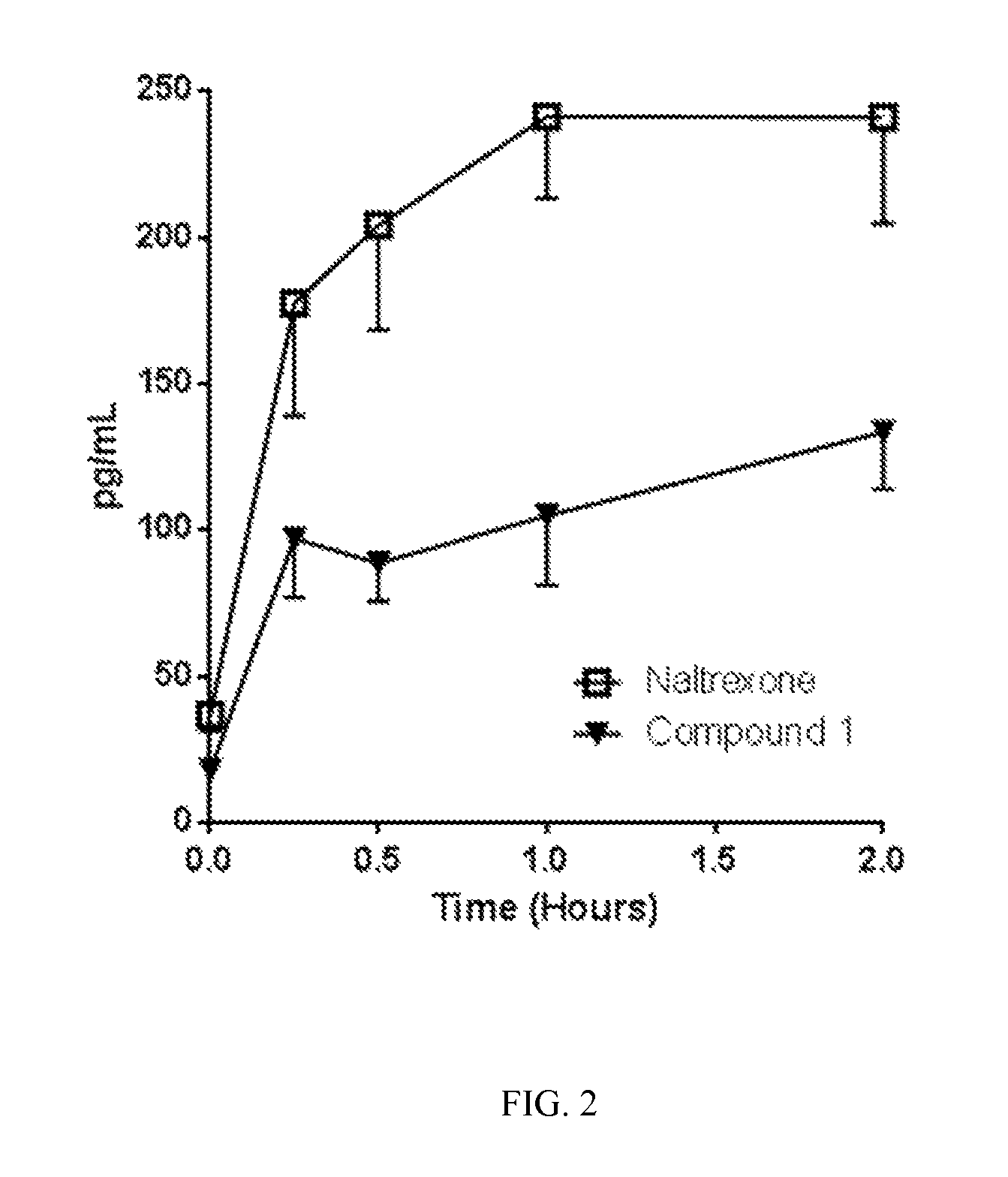 Methods for treating antipsychotic-induced weight gain