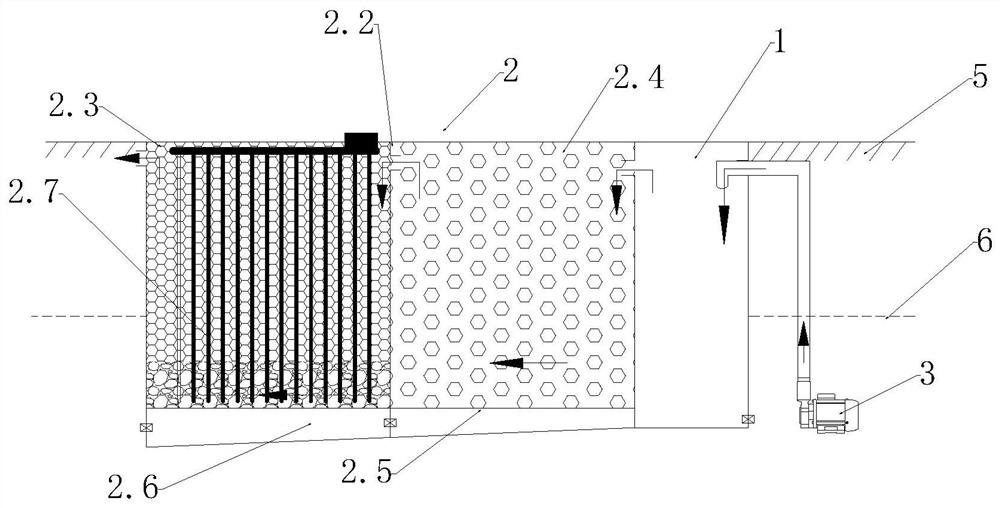 An in-situ combined gravel bed sewage treatment facility