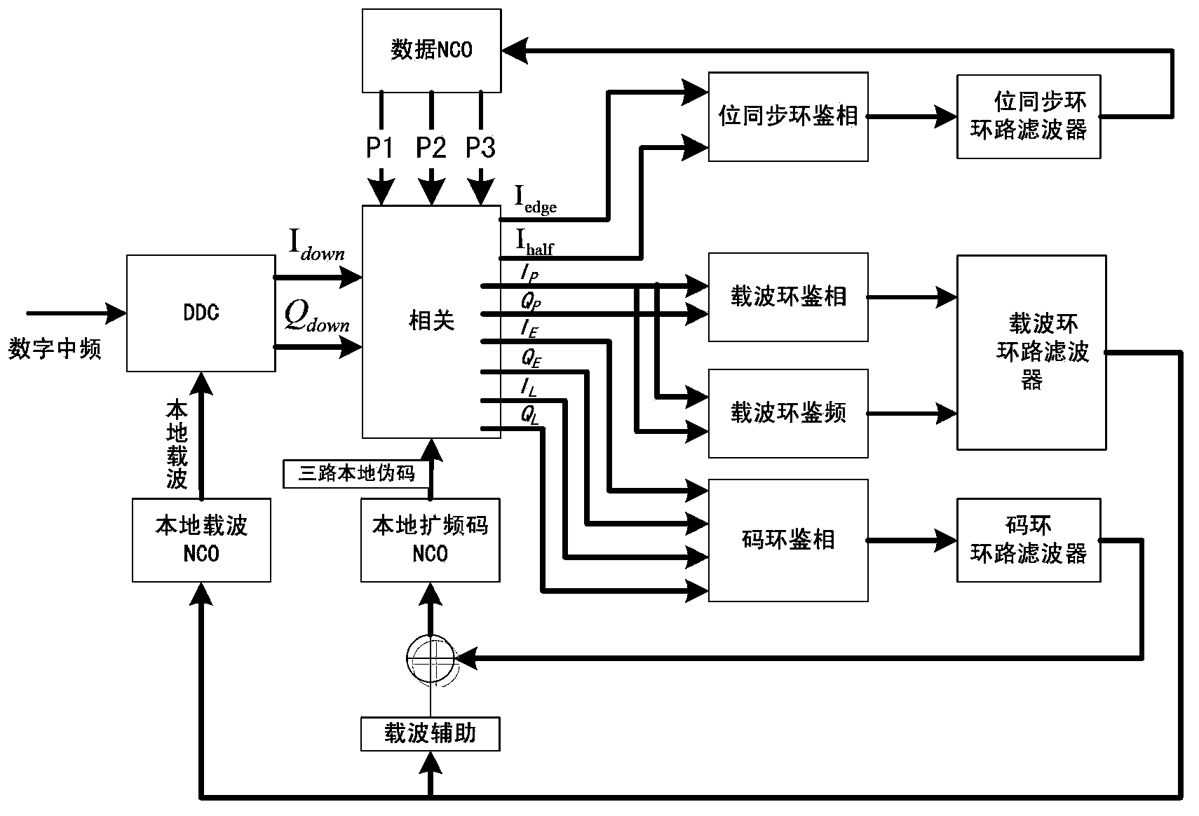 General incoherent direct sequence spread spectrum signal tracking method