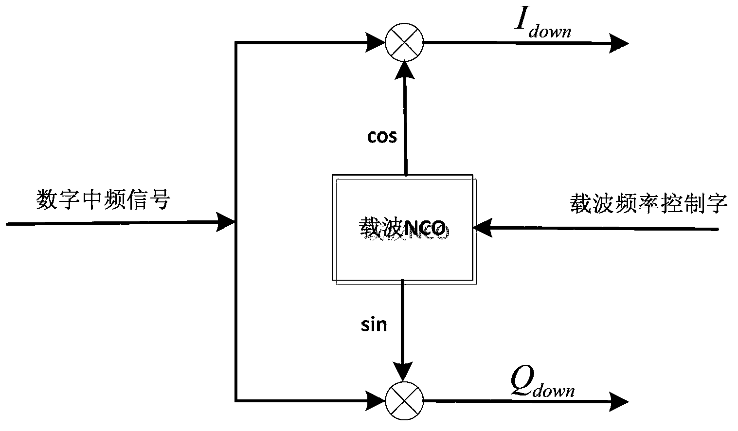 General incoherent direct sequence spread spectrum signal tracking method