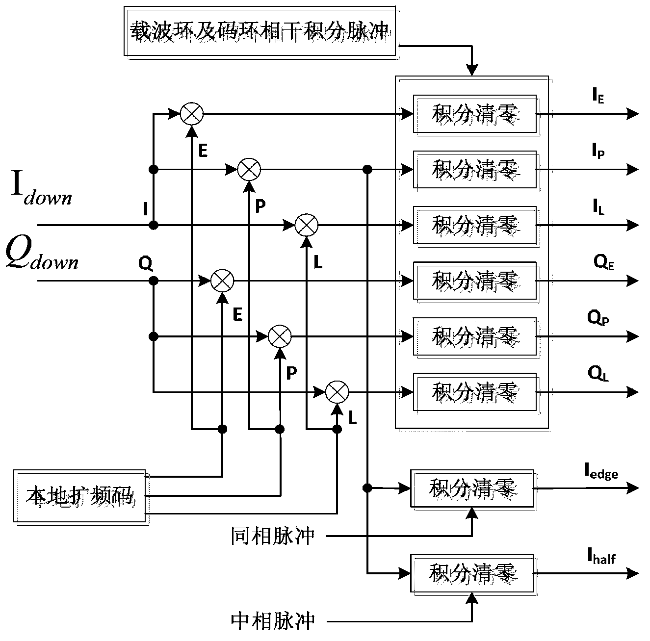 General incoherent direct sequence spread spectrum signal tracking method