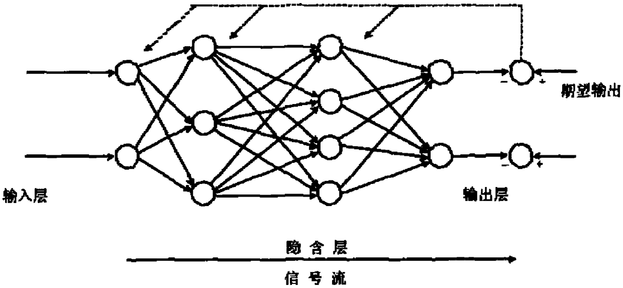 Seismic wave recognition algorithm based on convolution neural network