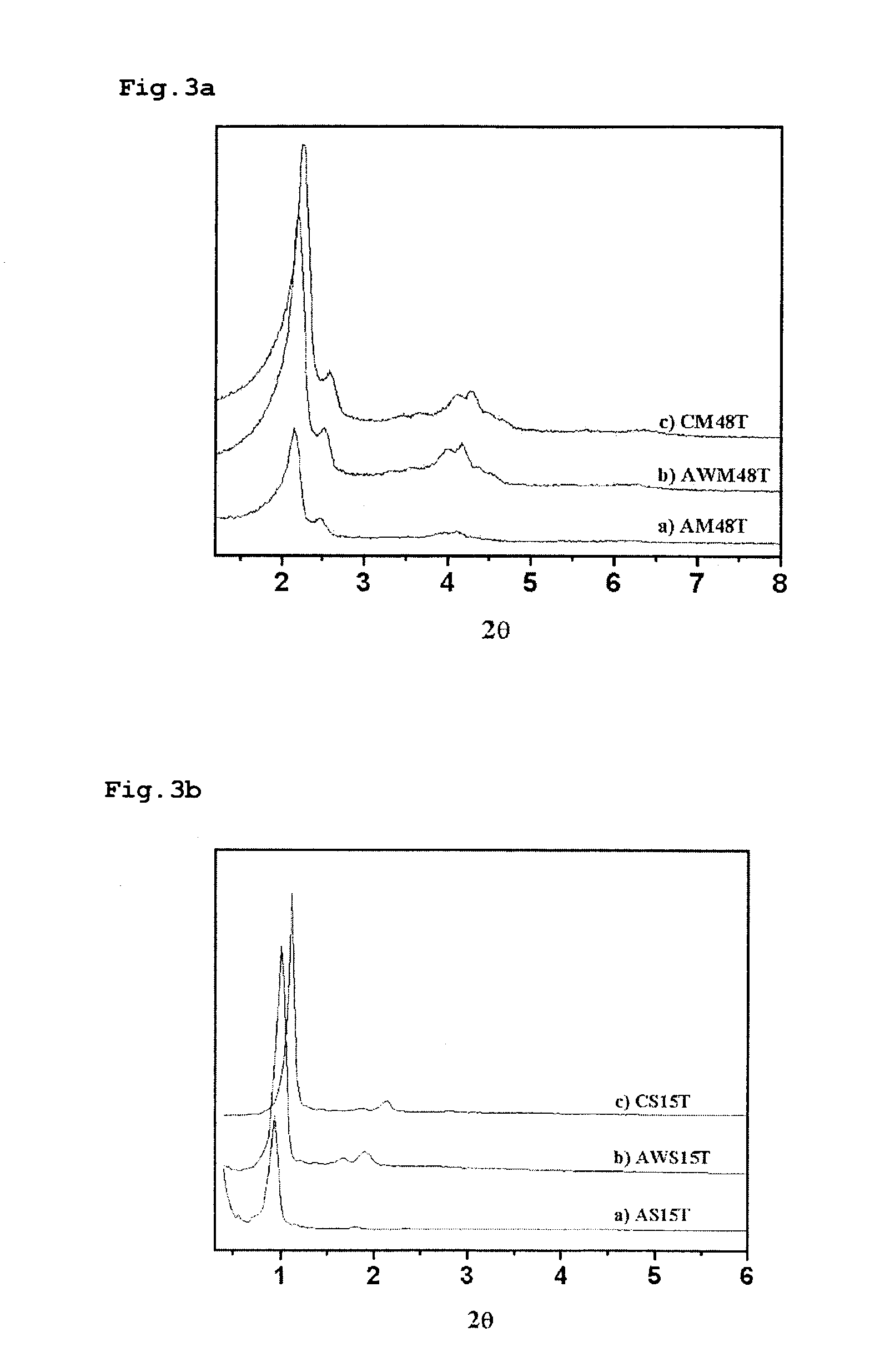 Method for preparing nanoporous carbons with enhanced mechanical strength and the nanoporous carbons prepared by the method