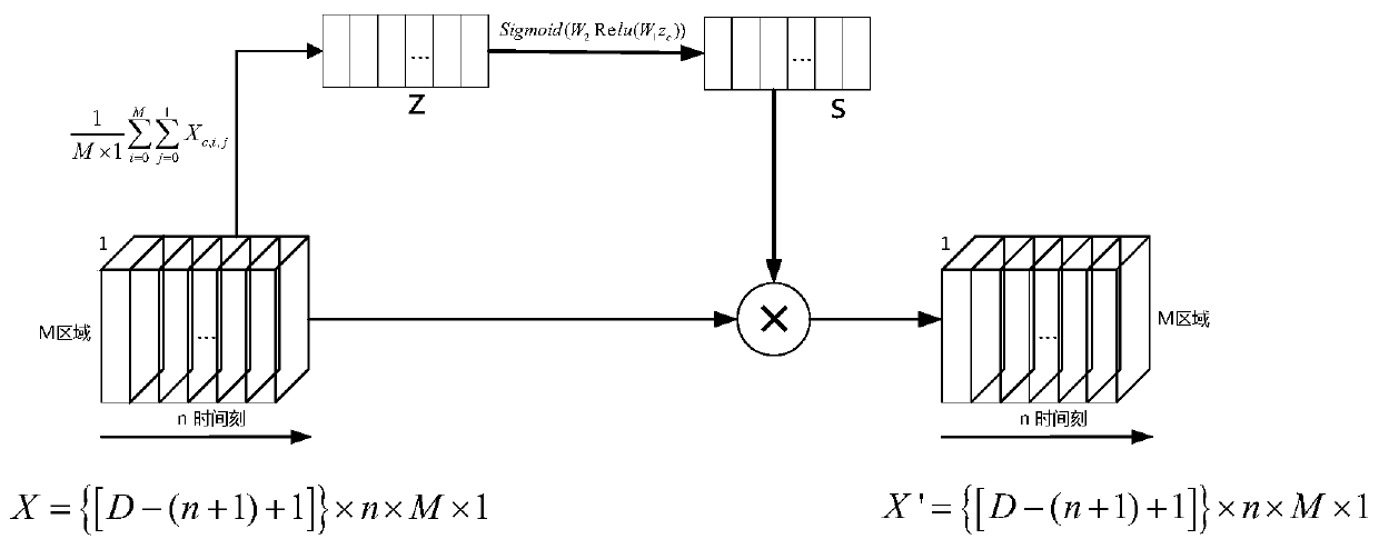 Multi-region precipitation prediction model construction method based on multi-graph convolution and memory network