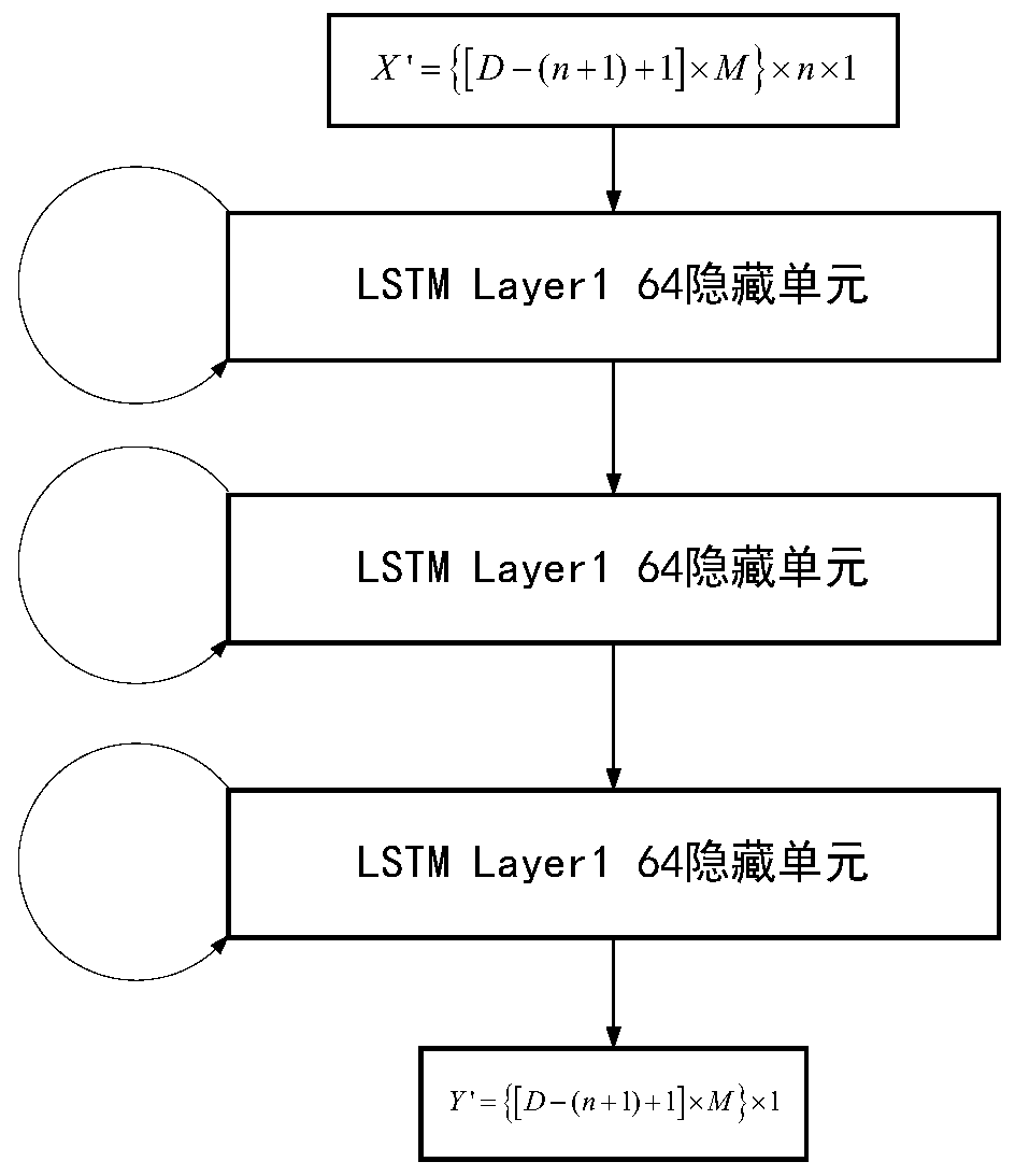 Multi-region precipitation prediction model construction method based on multi-graph convolution and memory network