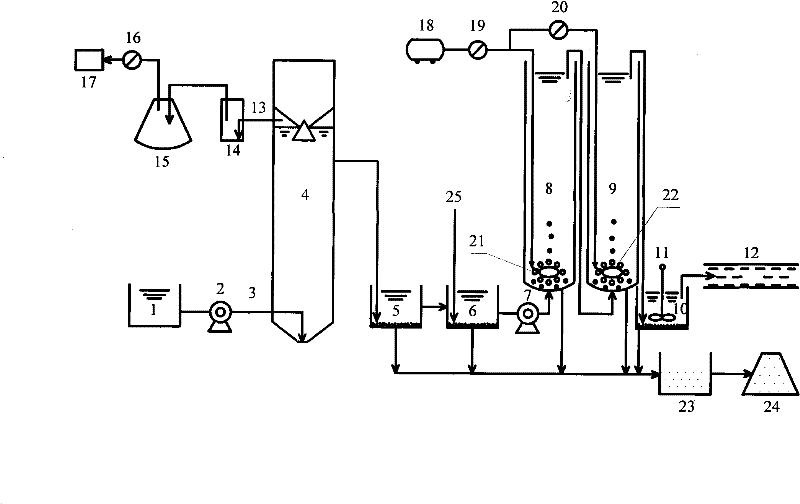 Method for treating waste liquid of sweet potato fuel alcohol