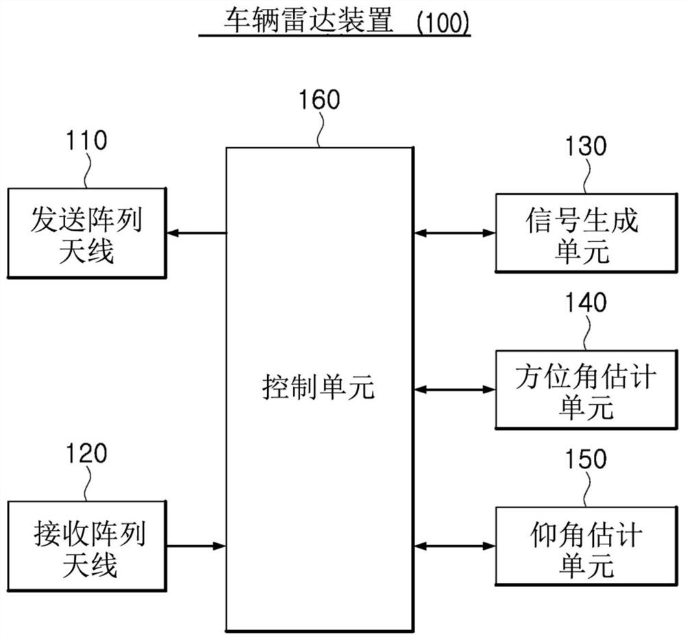 Vehicle radar apparatus and method of controlling the same