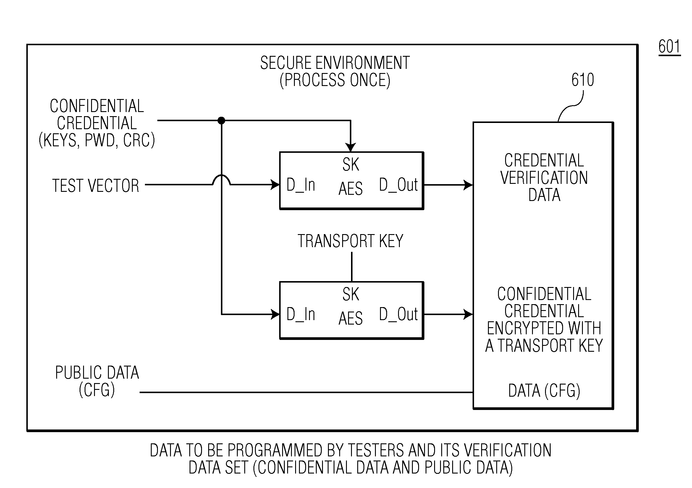 Secure dynamic on chip key programming