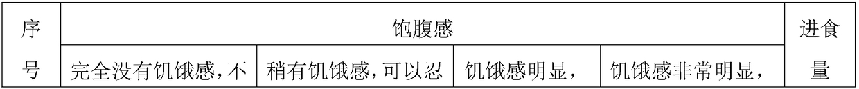 High-energy meal replacement composition capable of reducing weight, and preparation method and application of high-energy meal replacement composition capable of reducing weight