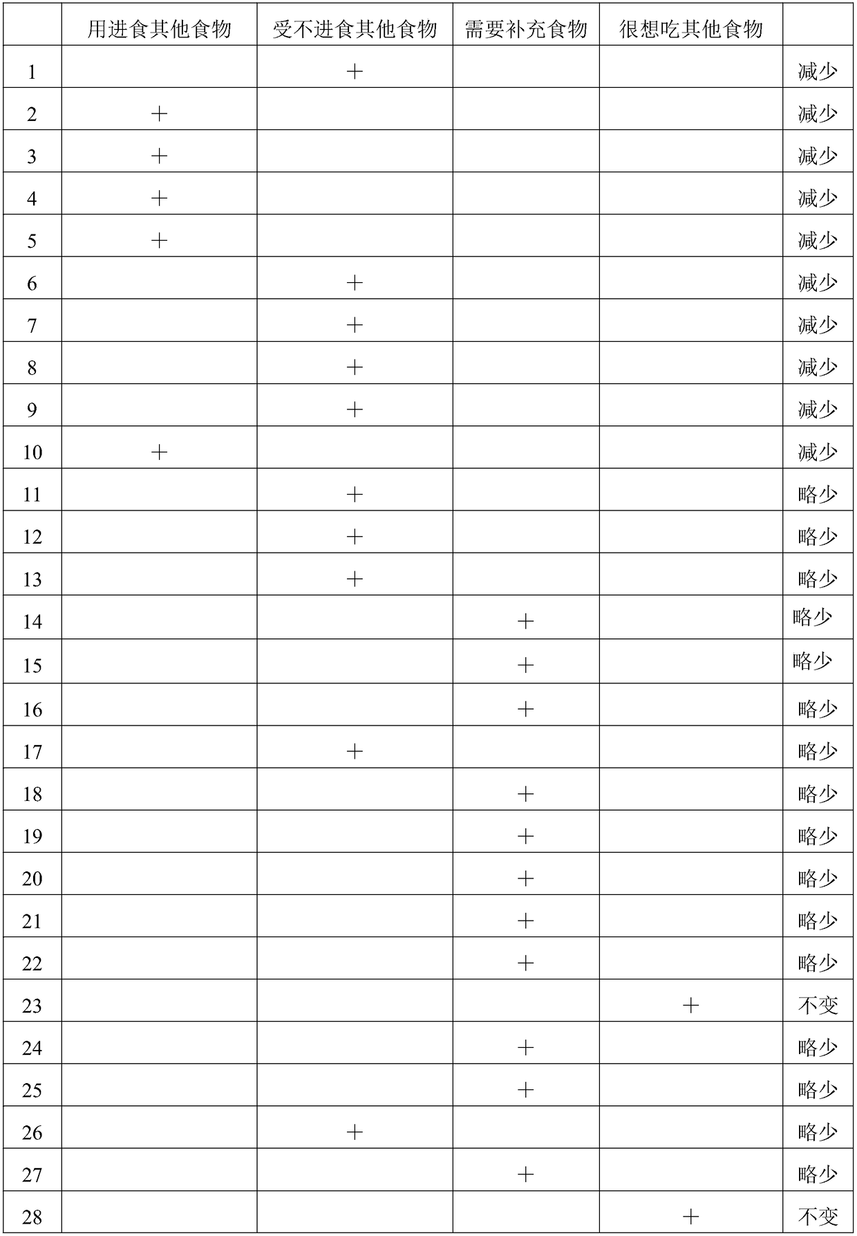 High-energy meal replacement composition capable of reducing weight, and preparation method and application of high-energy meal replacement composition capable of reducing weight