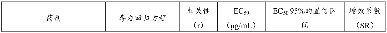 Pesticide composition containing brassinolide compounds and oxazole and triazole fungicides