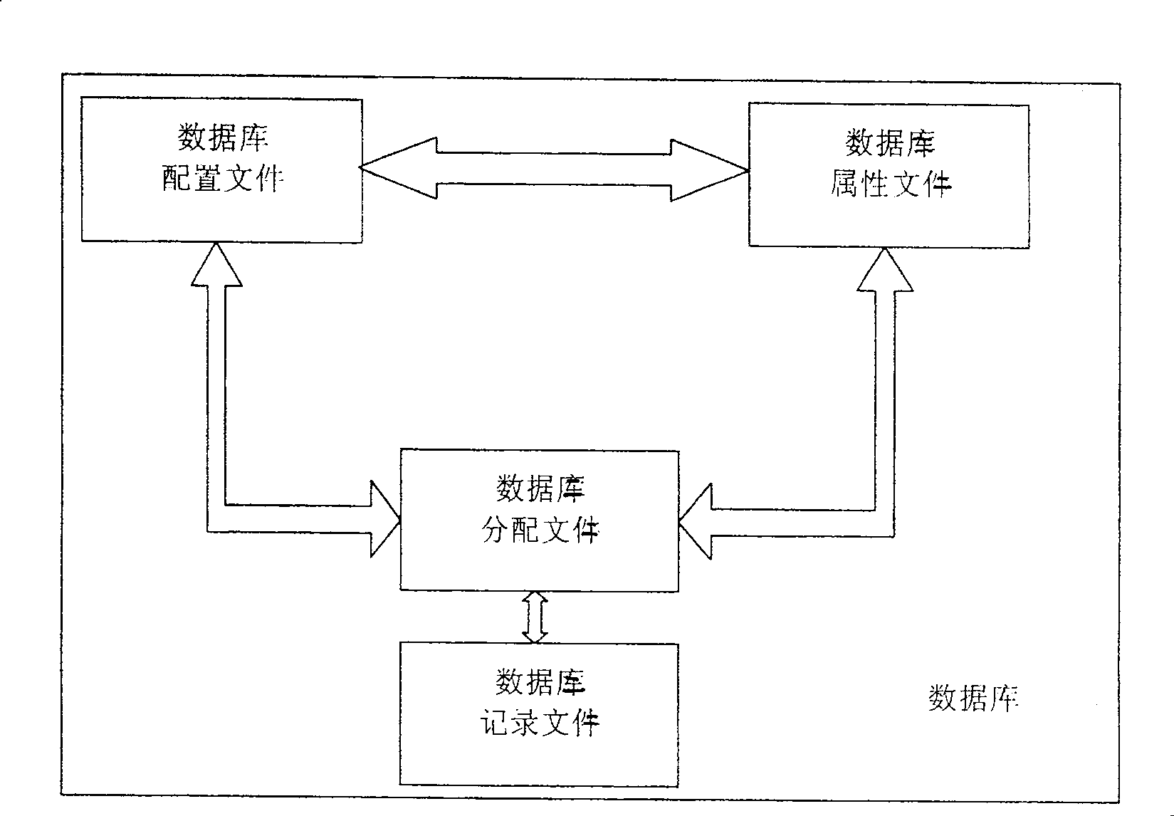 Mass storing and managing method of smart card