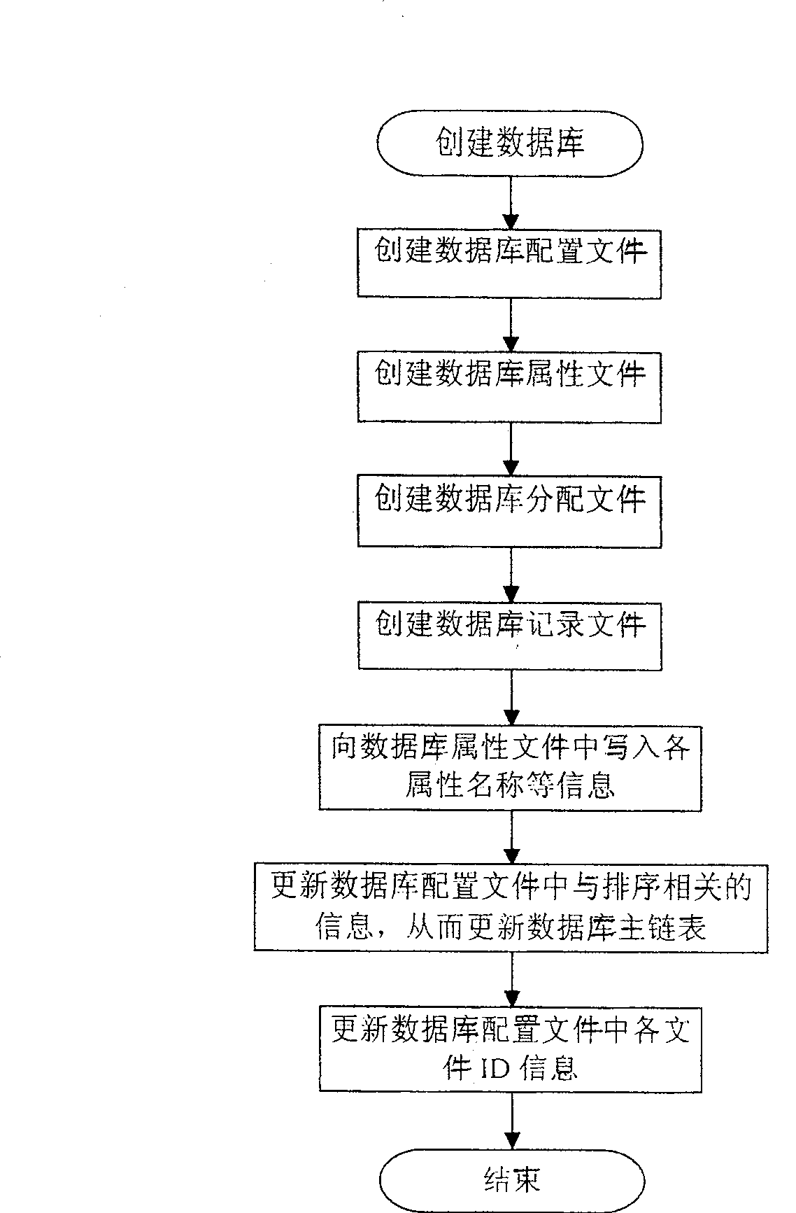 Mass storing and managing method of smart card