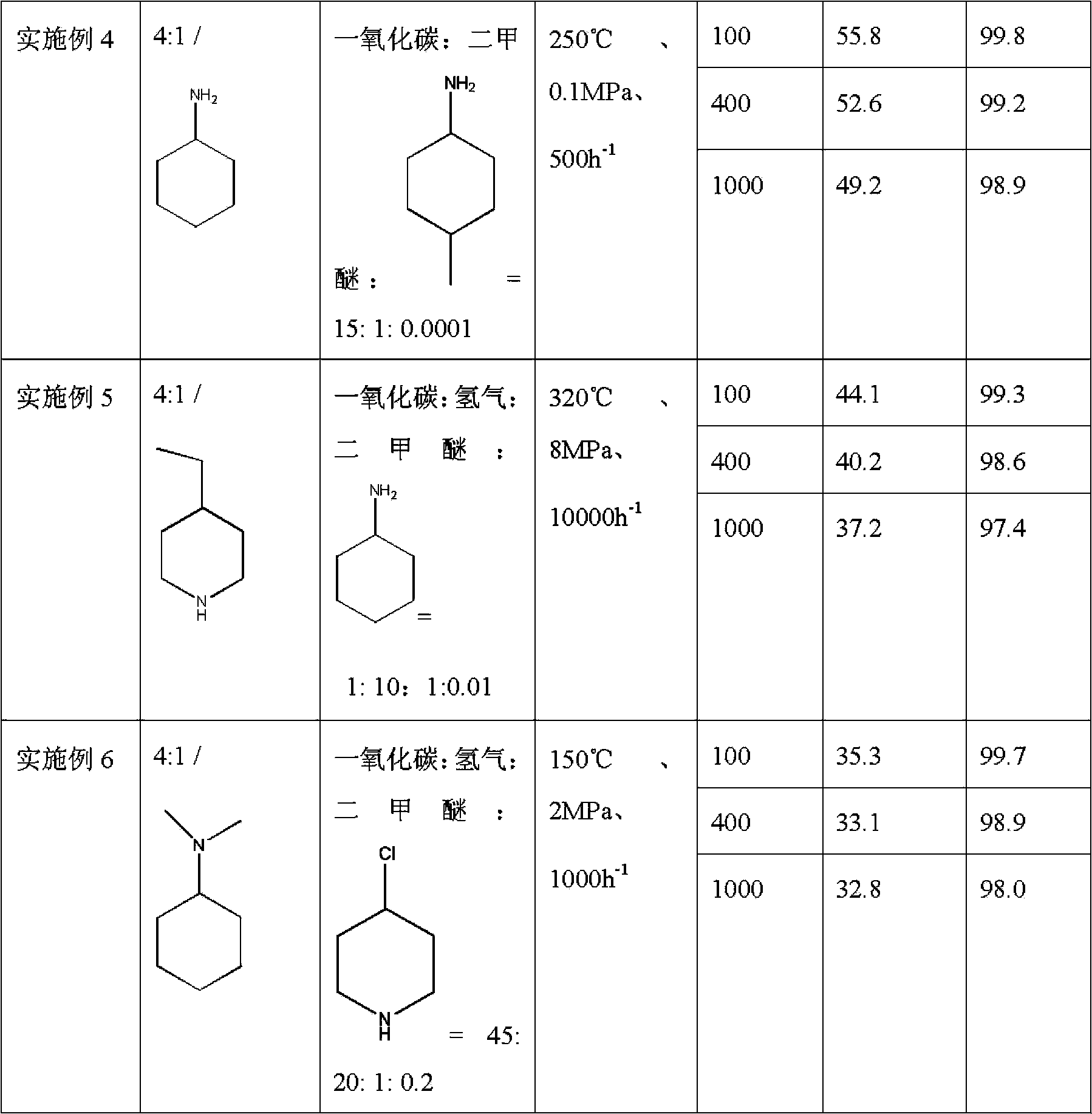 Method used for producing methyl acetate