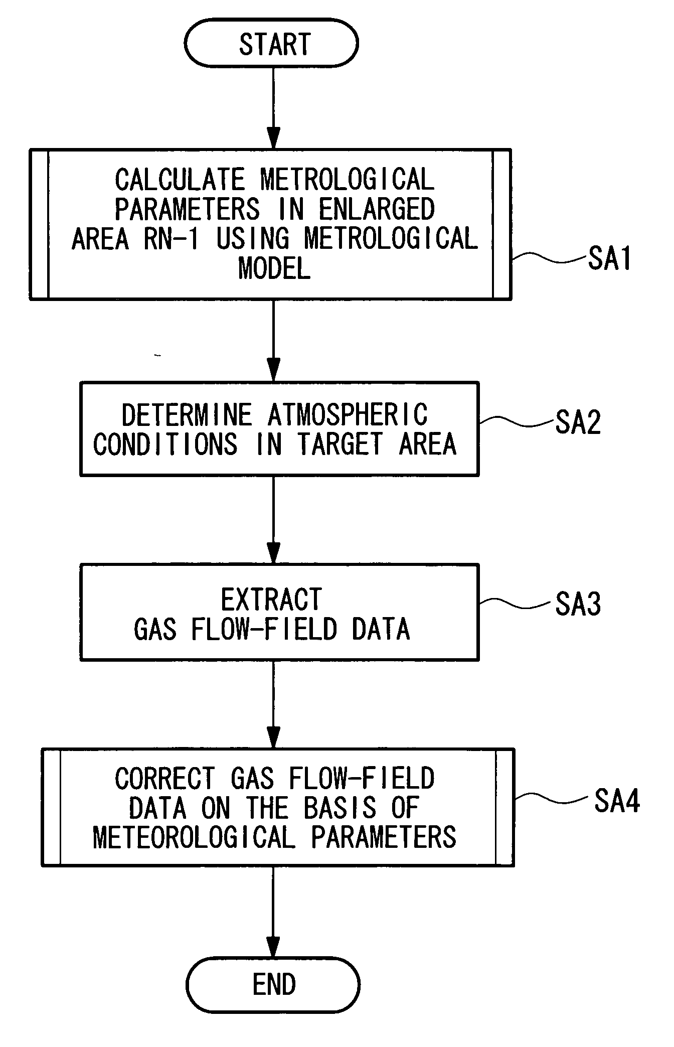 Gas-condition predicting device and diffusion-condition predicting system