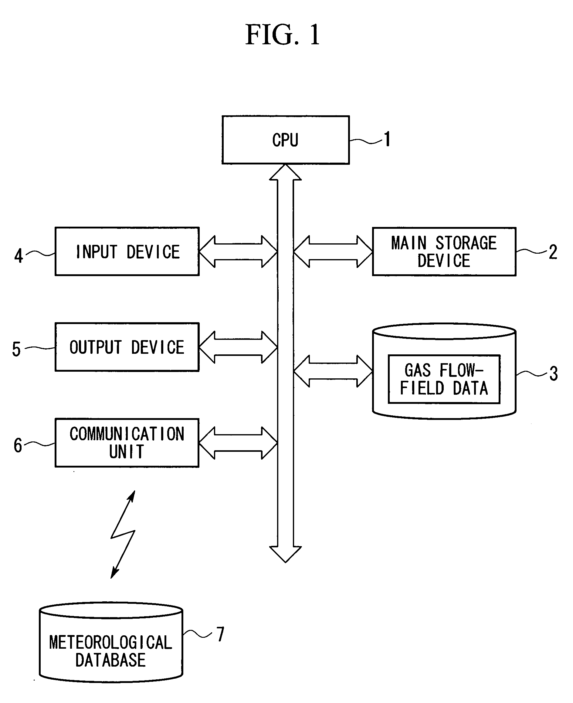 Gas-condition predicting device and diffusion-condition predicting system