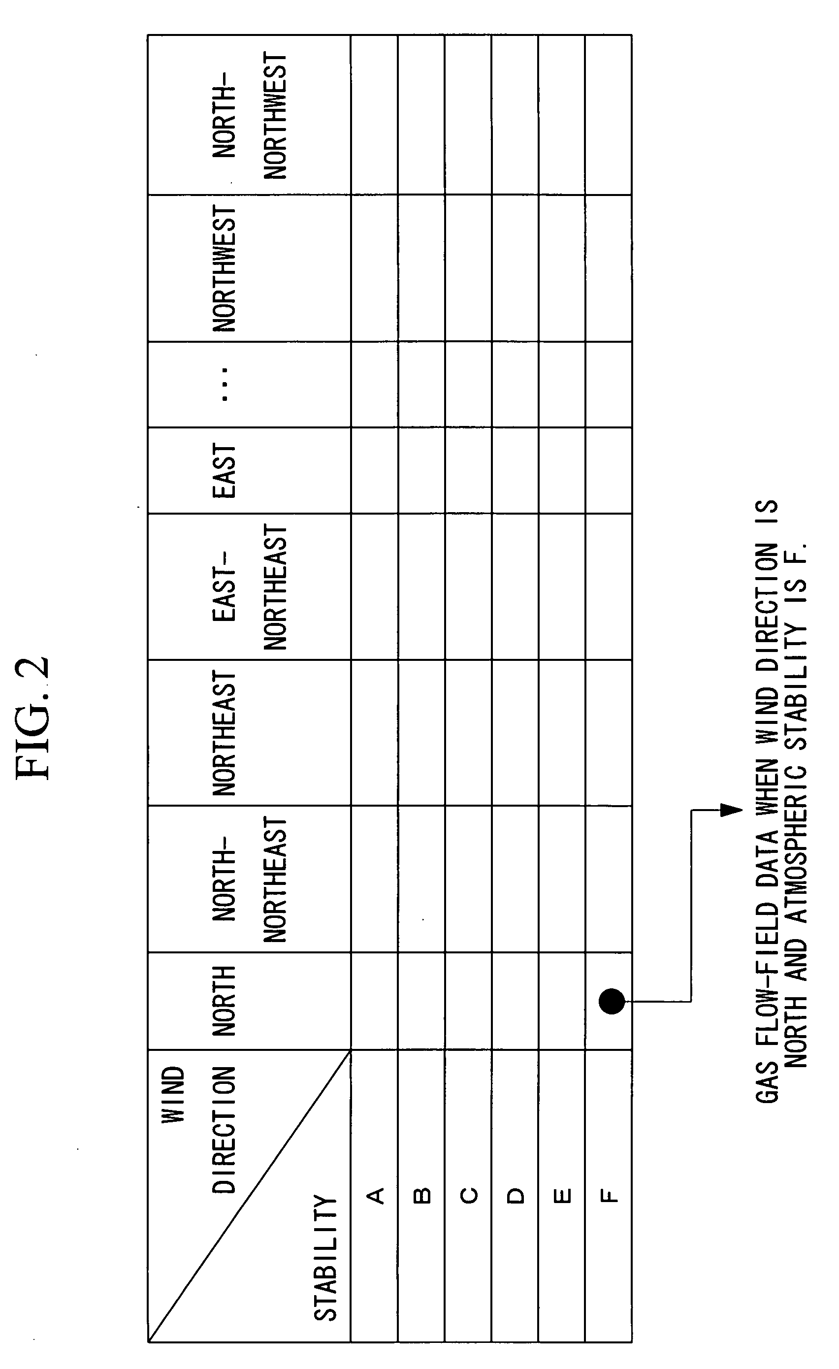 Gas-condition predicting device and diffusion-condition predicting system