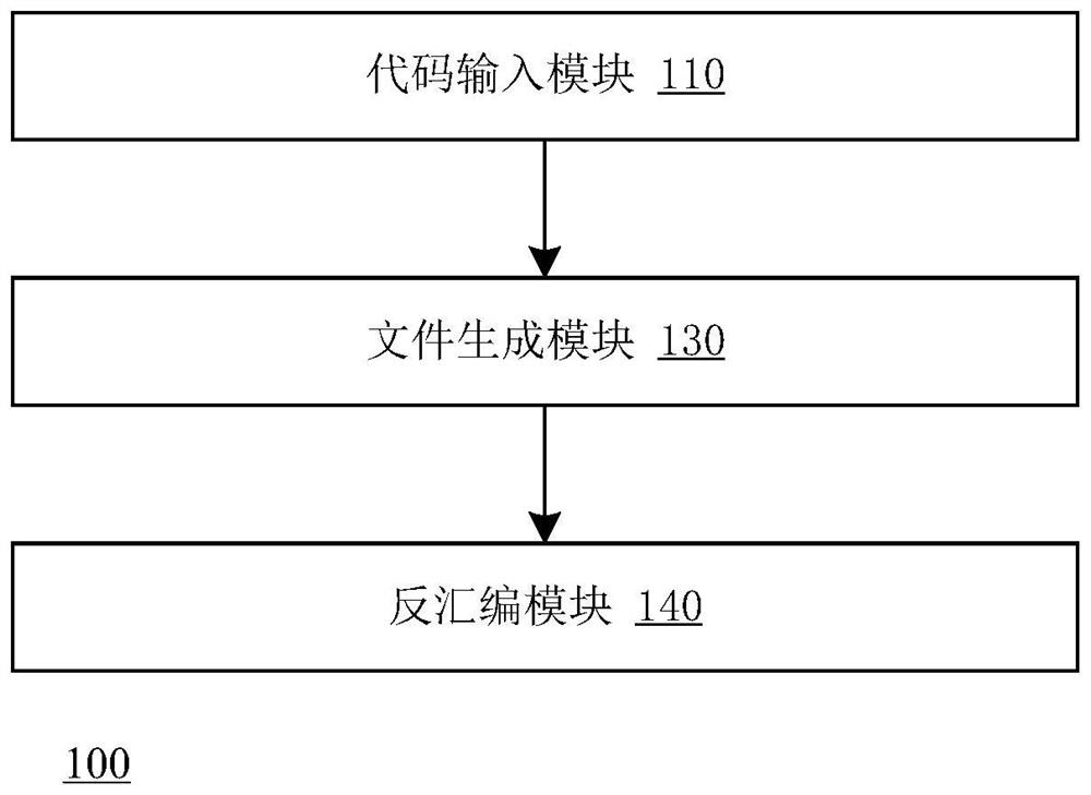 Machine code disassembling system and method, computer equipment and storage medium