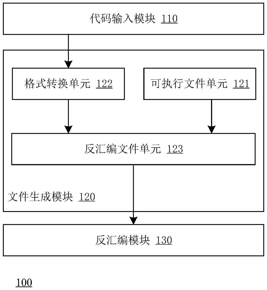 Machine code disassembling system and method, computer equipment and storage medium