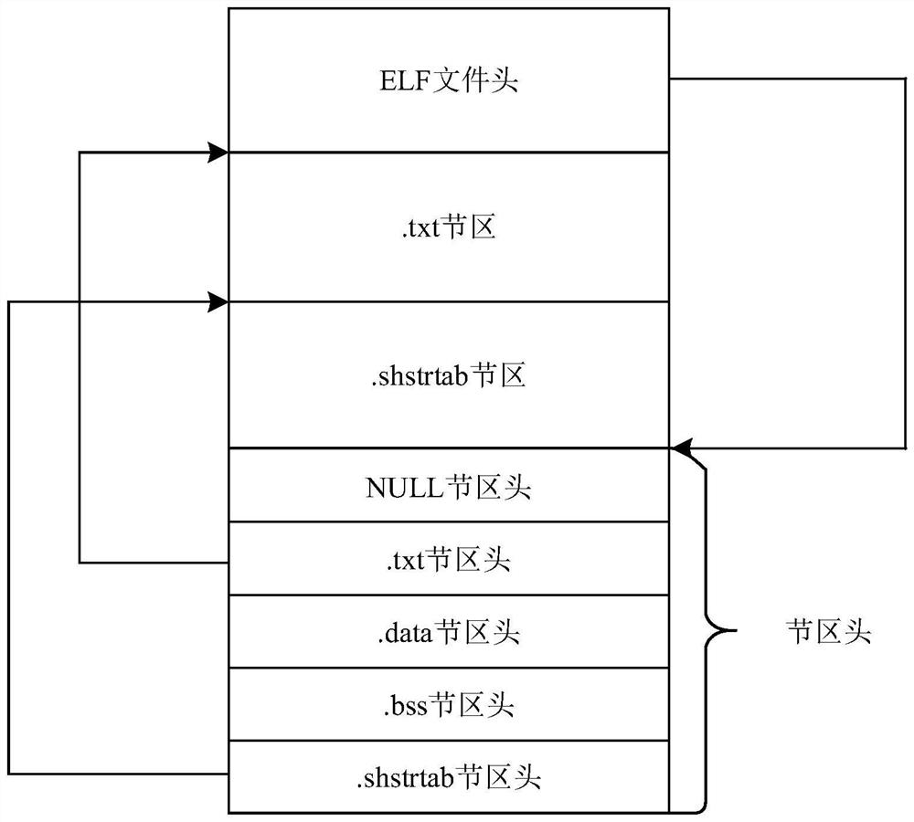 Machine code disassembling system and method, computer equipment and storage medium