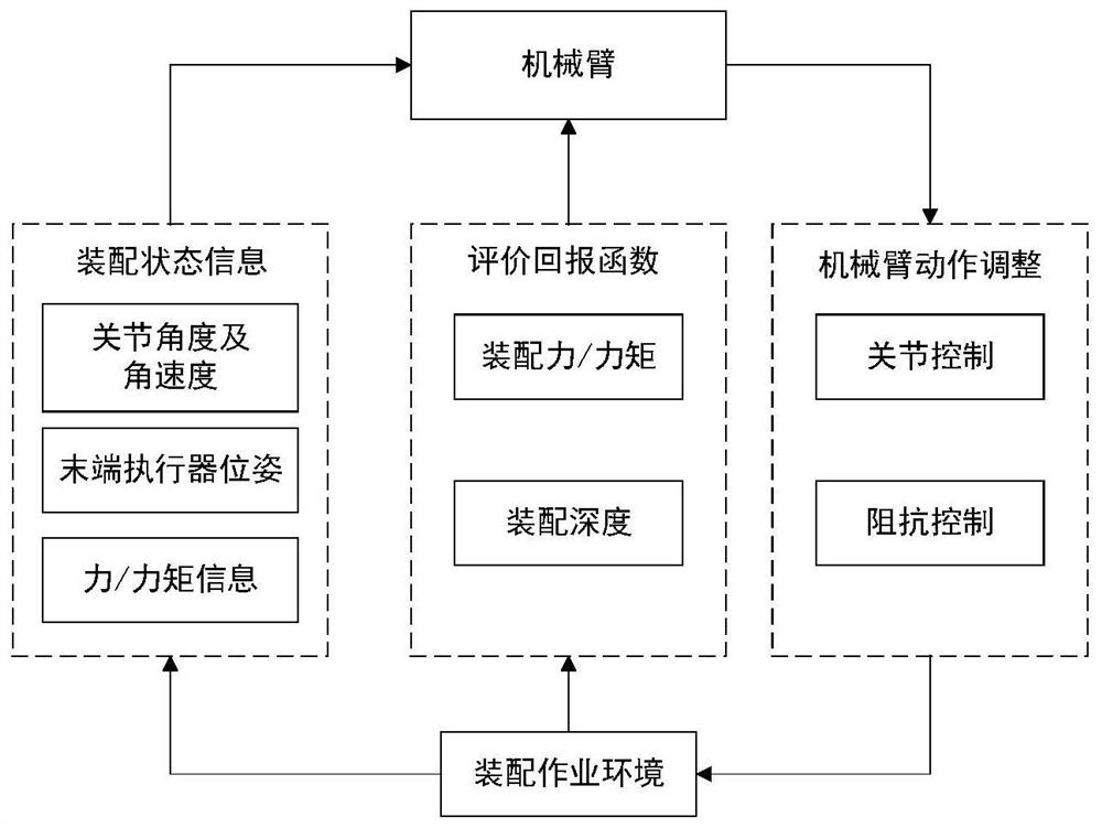 A flexible assembly system and method based on multi-mode information description