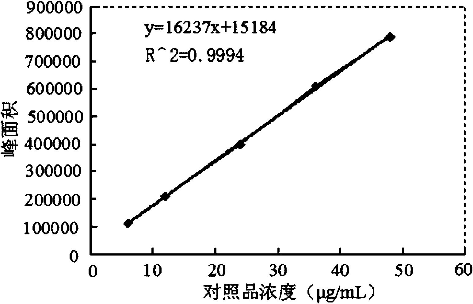 Distinguishing method of juglanin B in pericarpium juglandis and content measuring method thereof