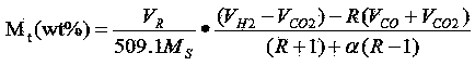 Carbon offset method for methane synthesis gas prepared from dry distillation gas