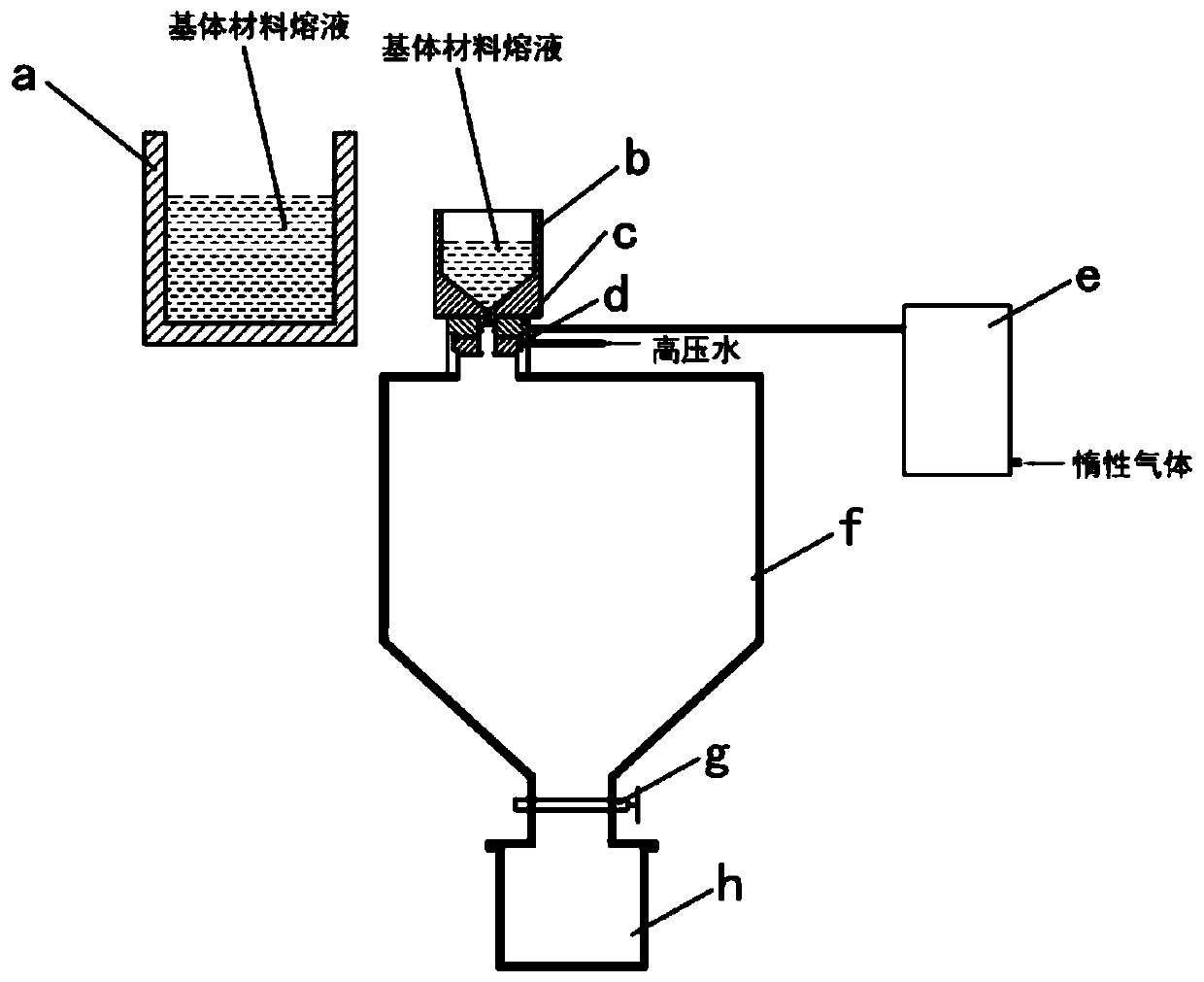 Silver metallic oxide electric contact material and preparation method thereof