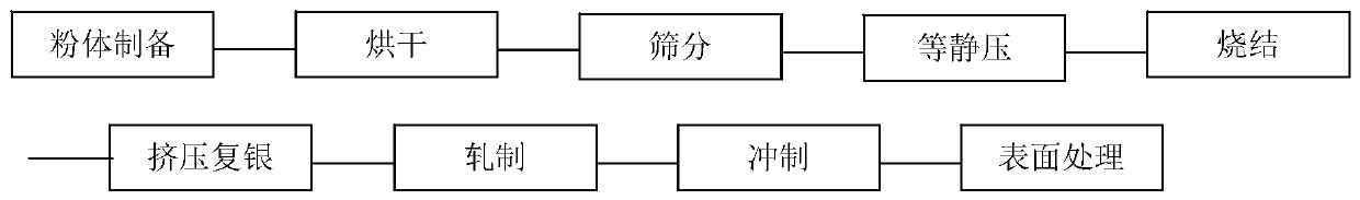 Silver metallic oxide electric contact material and preparation method thereof