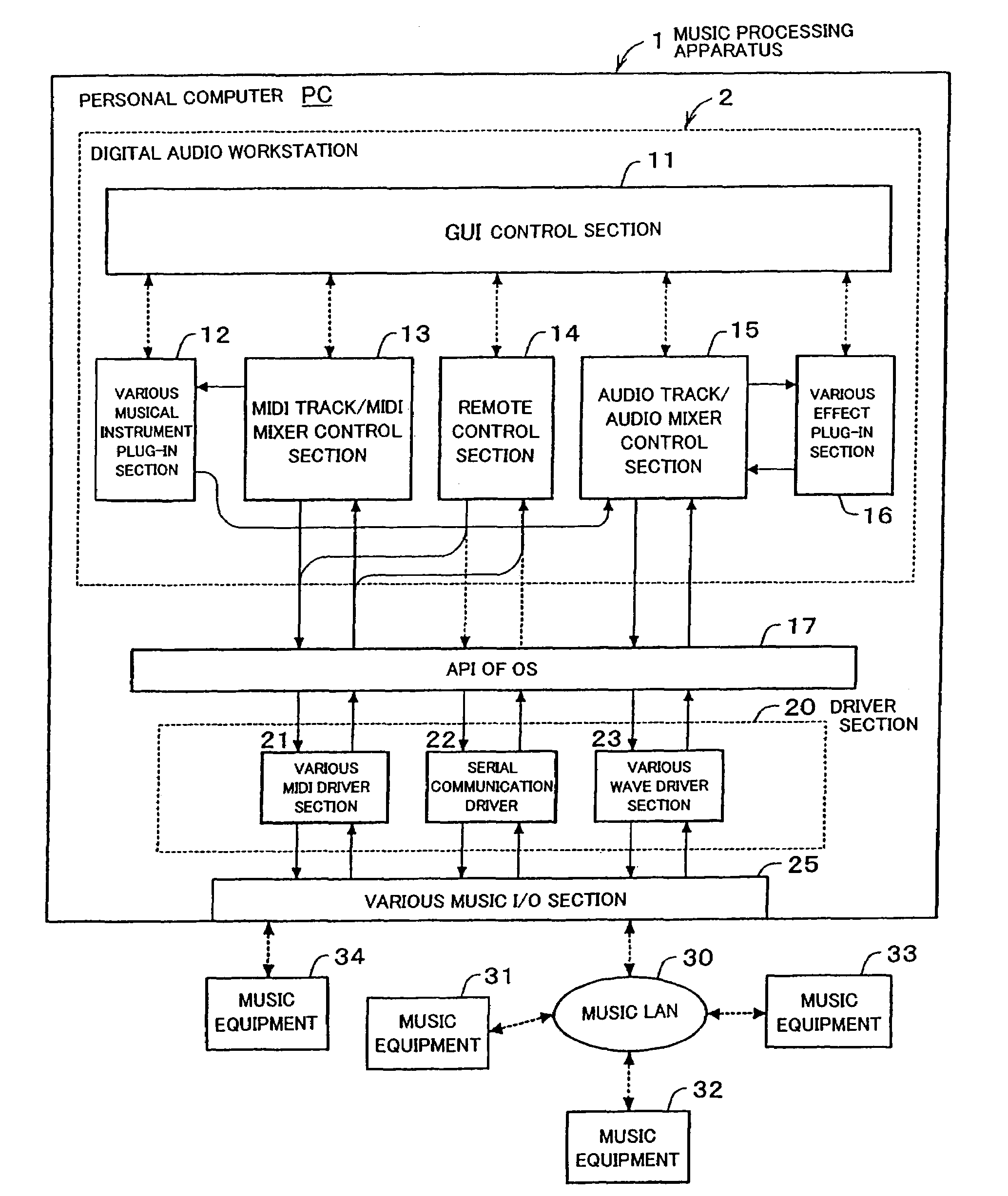 Music processing apparatus and management method therefor