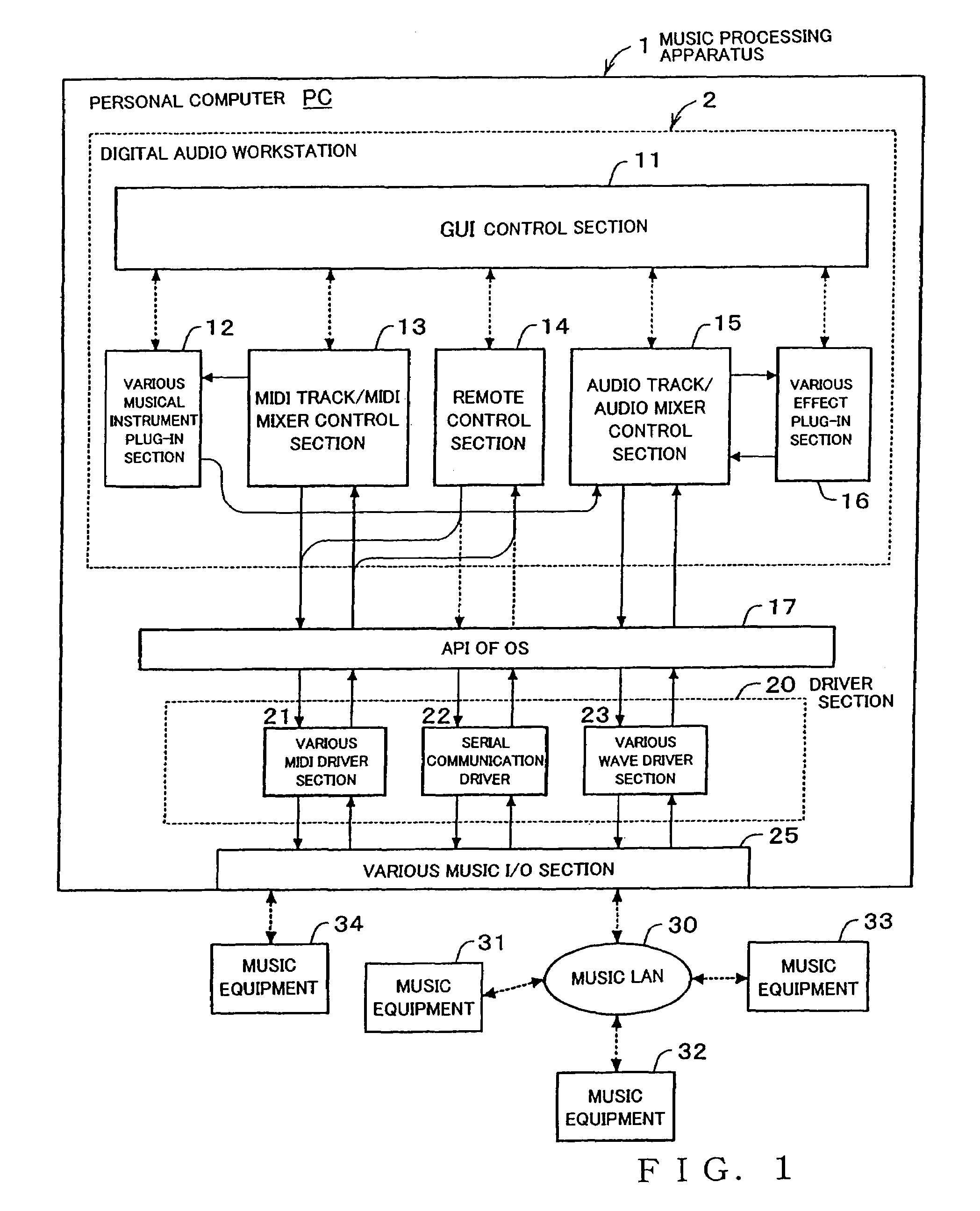 Music processing apparatus and management method therefor